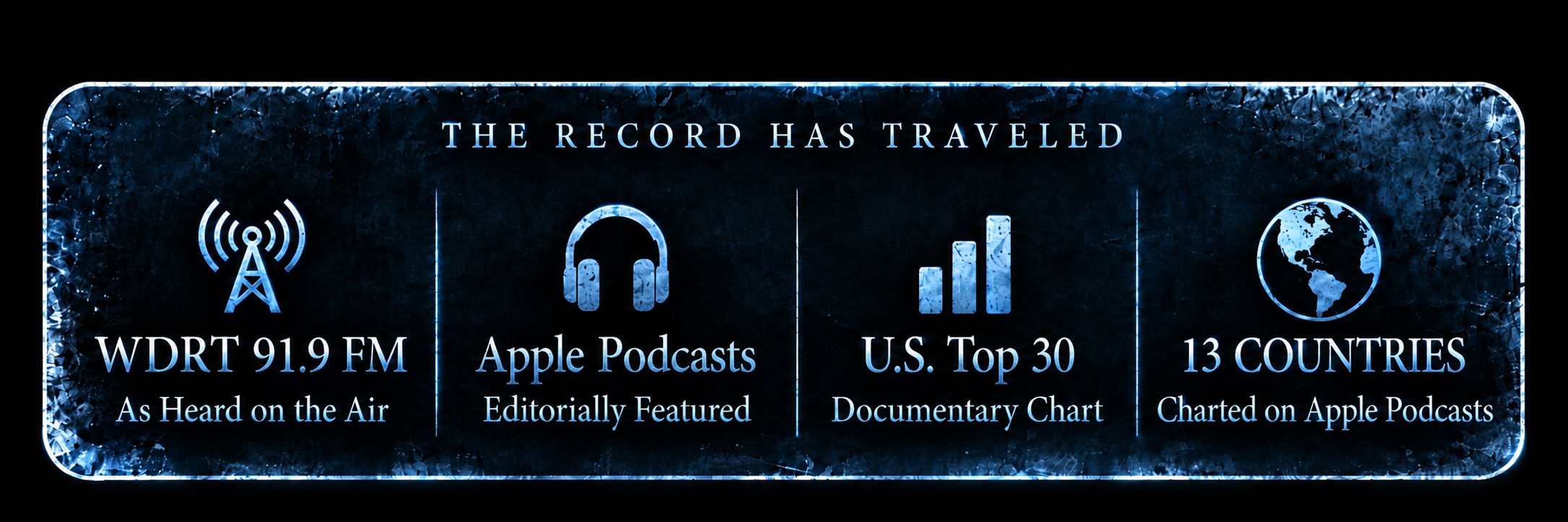 Unquiet Realities Podcast Awards and Milestones Achieved